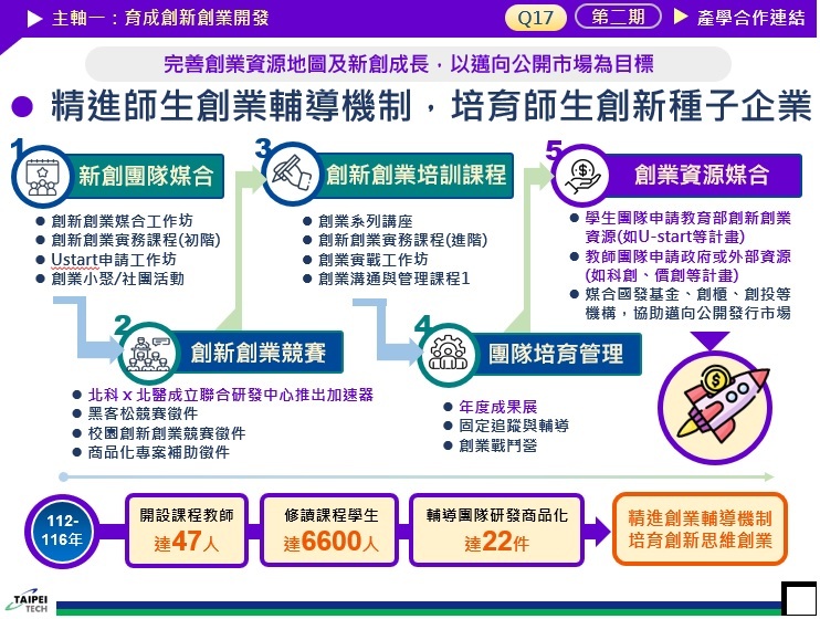 精進師生創業輔導機制，培育師生創新種子企業